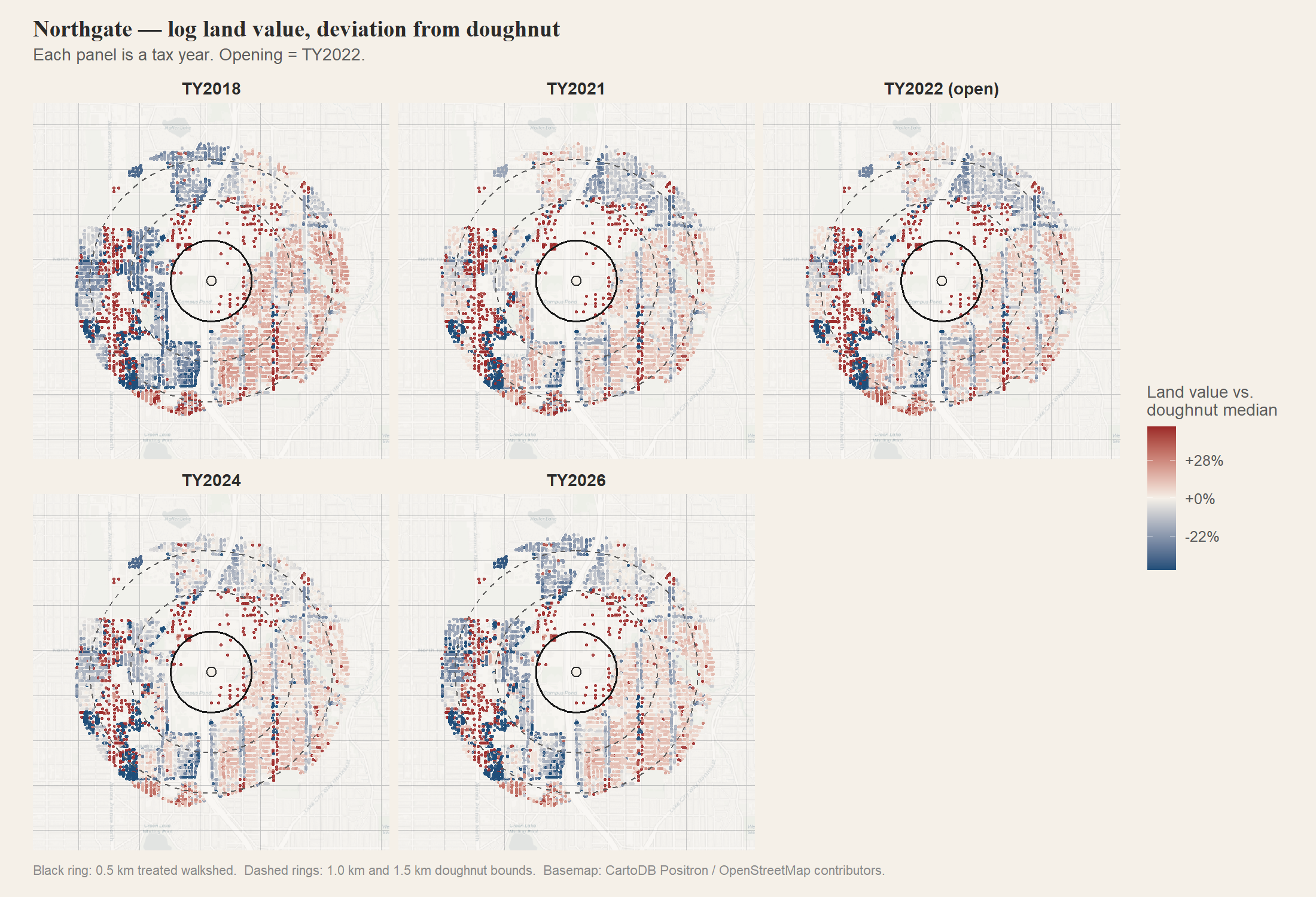 Northgate land-value facets, TY2018 through TY2026